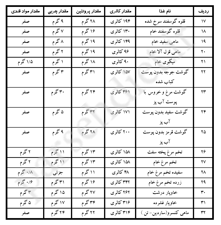 نیاز زنان به انرژی