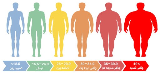 مزایای مصرف سیاه دانه