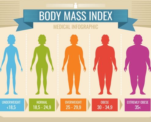 BMI بزرگسالان :