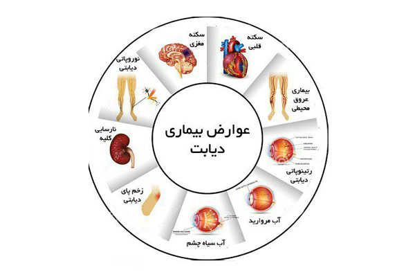 عوارض و عواقب ابتلا به دیابت