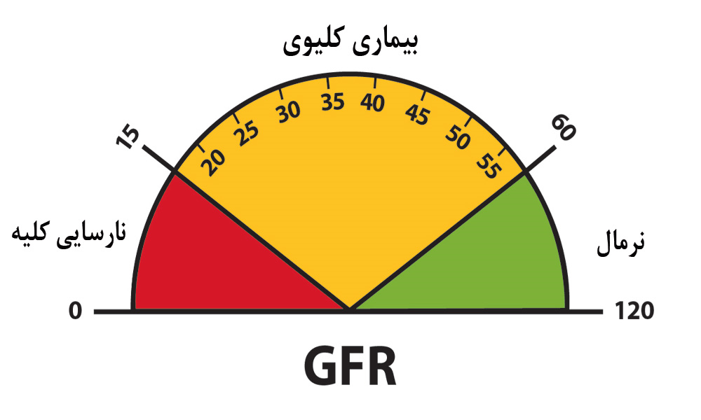 عملکرد پاک‌سازی کراتینین