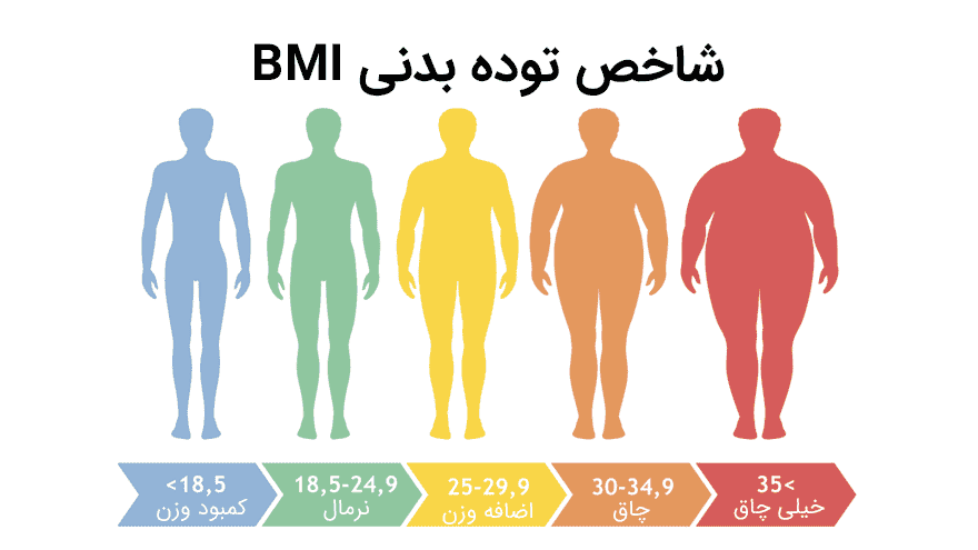 تفاوت بین اضافه‌ وزن و چاقی