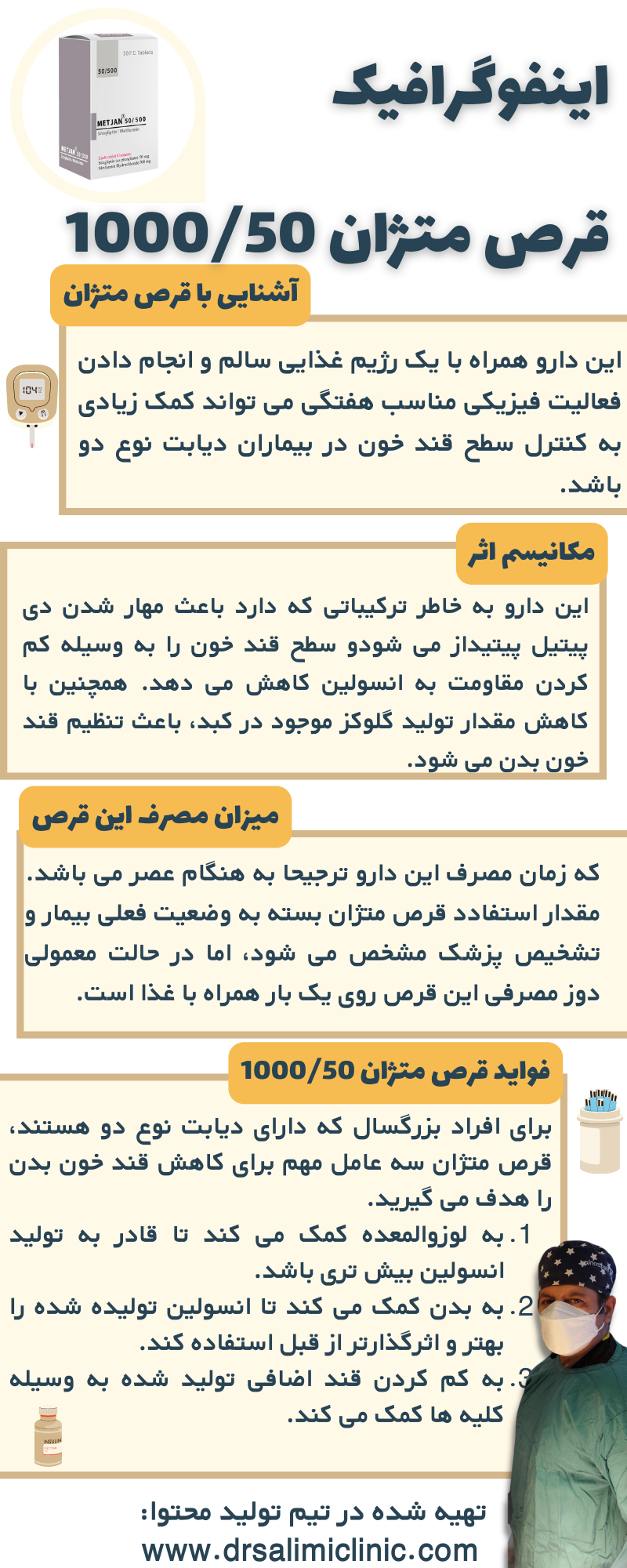 اینفوگرافیک قرص متژان 1000/50