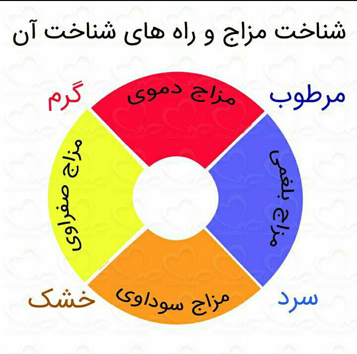 برخی از علائم افراد بلغمی