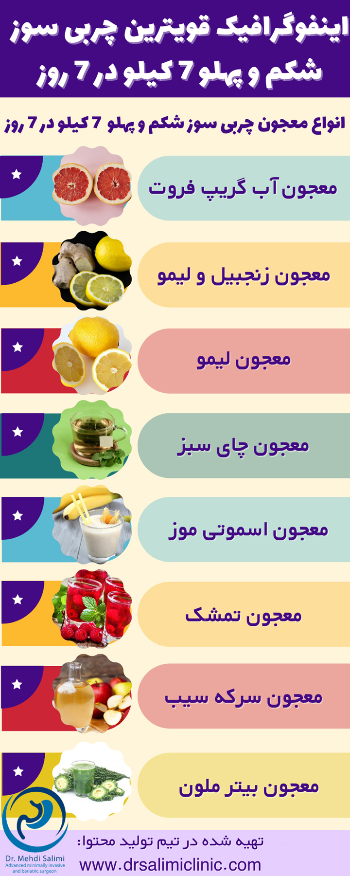 اینفوگرافیک قویترین چربی سوز شکم و پهلو 7 کیلو در 7 روز - دکتر سلیمی